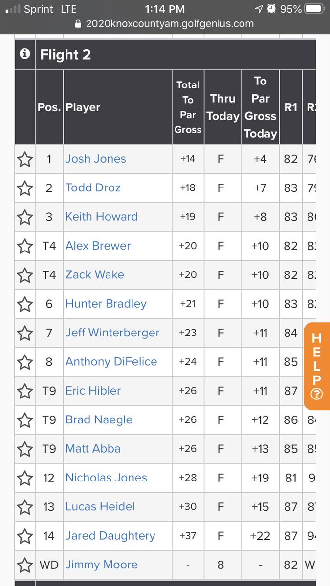 Shout out to <a href="/Golfin_Vol/">Josh Jones</a> for winning his flight at the Knox Co am. Beers all around 🙌