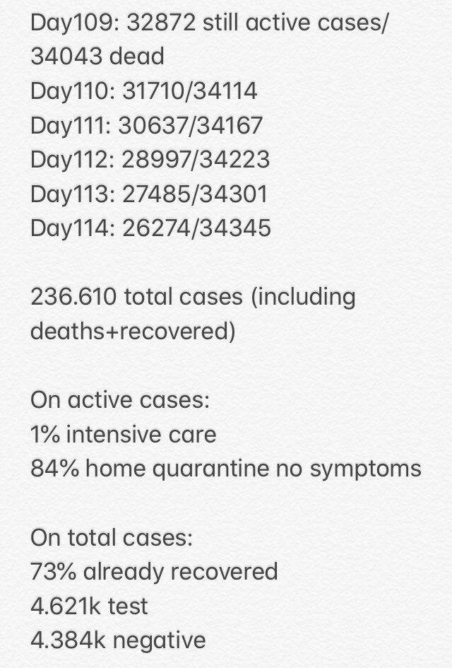 The #coronavirus cases in Italy (accumulative counting)