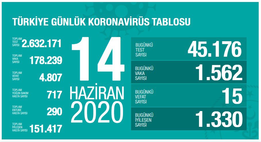 ogretmenlersyfs's tweet photo. Günde 1500 vaka varken hâlâ seminerlerin okulda olması mantıklı geliyor mu sayın bakanım @ziyaselcuk https://t.co/9sBWu7XpcI