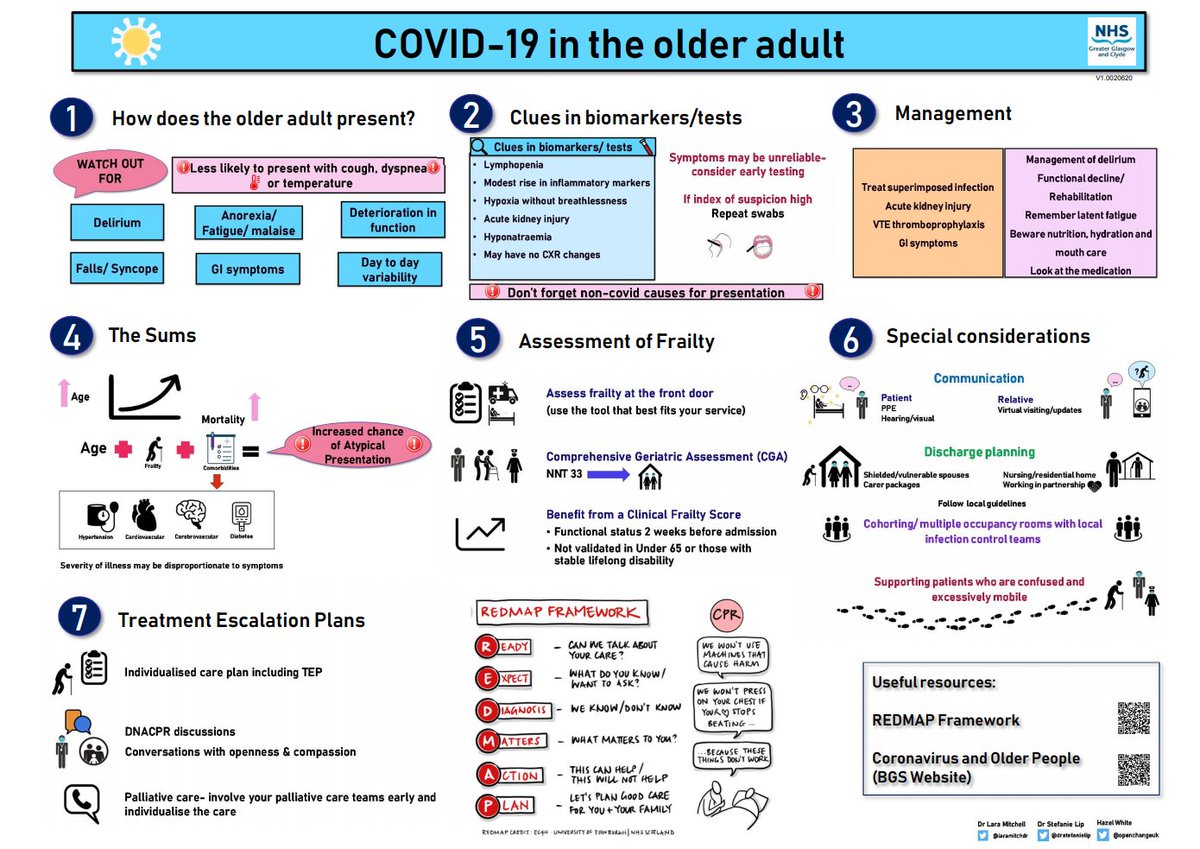 Alasdair MacLullich tweet media