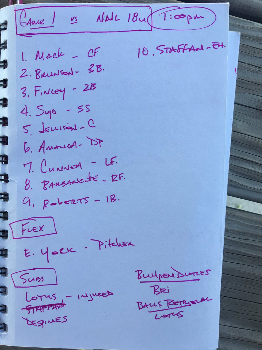 Bandits_Allen's tweet photo. 1pm Line-Up vs New Lenox Lightening 18u https://t.co/ULDsTS7yuT