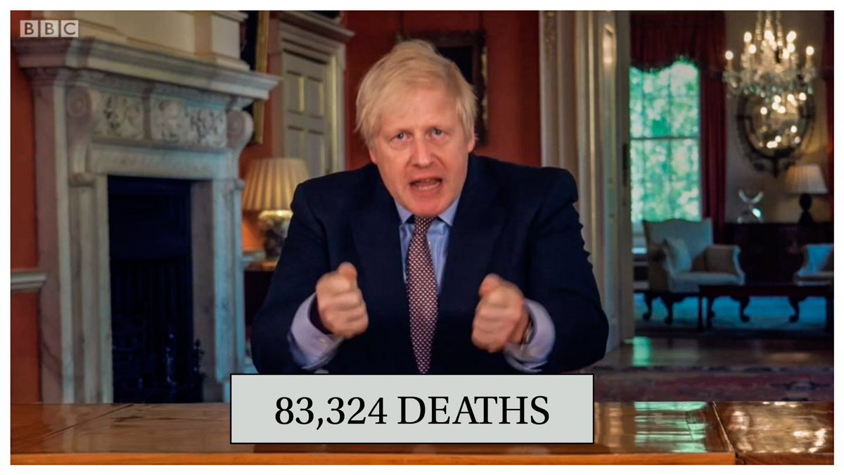 PCMcArdle's tweet photo. That’s 36 more people gone before their time, due to #BrexitBoy ineptitude. (83,324 based on actual deaths being double official figures) #coronavirusuk #death https://t.co/TXvCBsEbxG