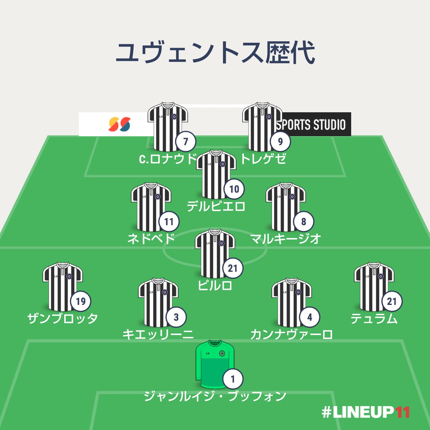サッカー大好き男 Sur Twitter ユヴェントス歴代11考えました Fwの所は絶対にデルピエロが入れたかったんです ユヴェントス ベストイレブン T Co Qqpy6bpmld Twitter