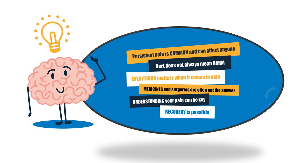 To celebrate the launch of our new website flippinpain.co.uk we will be tweeting about the Flippin' Pain campaign's SIX key messages over the coming weeks. 

Stay Tuned!