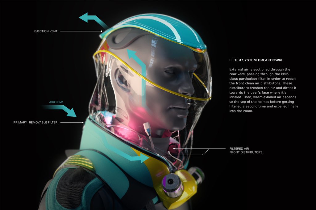 XaviGasso's tweet photo. Así será #MicraShell, el escudo antivirus (lo de las mascarillas ya es como de la semana pasada) de la compañía californiana @productionclub, que cubre el cuerpo entero (o casi) pero te permite hacer de todo con él puesto.
Sí.
De-to-do.
Vía @futurism: https://t.co/tULhd2LT9o https://t.co/sndeZcJ4Cy
