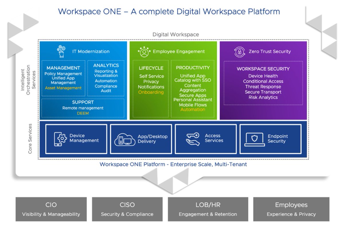 VMware (@vmware) on Twitter photo 🔄 Many organizations are working around the clock to adapt and enable their employees to work remotely. See how VMware can quickly help organizations with <a href="/WorkspaceONE/">Omnissa Workspace ONE</a>: bit.ly/3hu0lb6 🔄 Many organizations are working around the clock to adapt and enable their employees to work remotely. See how VMware can quickly help organizations with <a href="/WorkspaceONE/">Omnissa Workspace ONE</a>: bit.ly/3hu0lb6