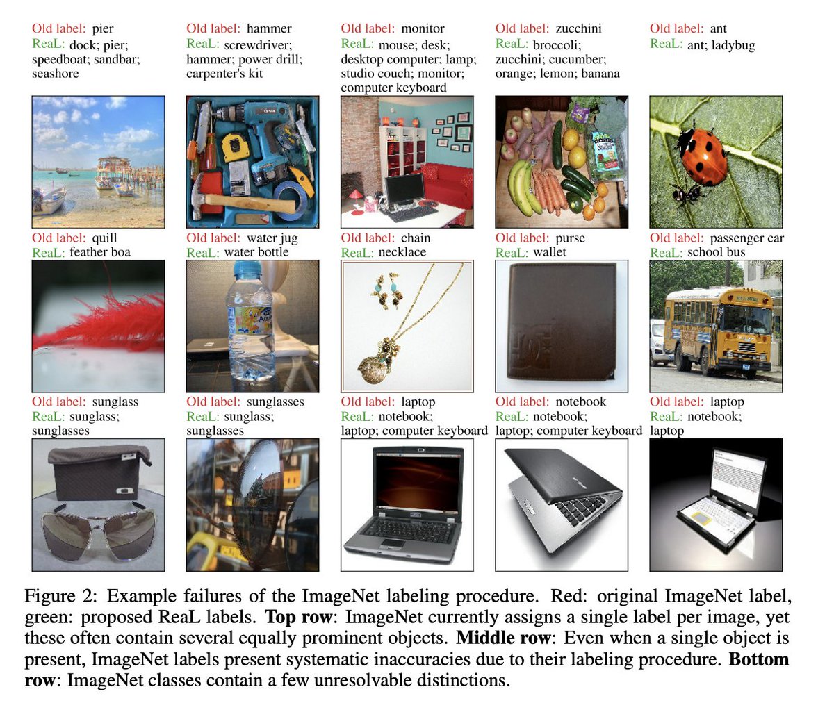 _akhaliq's tweet image. Are we done with ImageNet?
pdf: arxiv.org/pdf/2006.07159…
abs: arxiv.org/abs/2006.07159
github: github.com/google-researc…