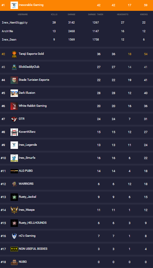 PUBG Africa tweet media