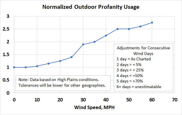 LucasAHaag's tweet photo. Just came in from the field to have a sandwich, decided to plot and share some recent data I've collected. #kswx https://t.co/2PDrbmtbRb