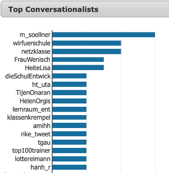 wirfuerschule's tweet photo. 🌟🌟🌟 #WirFürSchule #SocialNetwork Analysis
vom 13.06.20
240 Tweets | 154 RTs 🔎

7 Tweeters 
@Bot_TwLehrerZ 
@wirfuerschule 
@top100trainer
@coroNarrative 
@ewingo13
@m_soellner
@GEinzigartig 

🔁Replay Tweets / Tweetsarchiv
https://t.co/ifnmJhVHbK
 #Hackathon #Schule #Zukunft https://t.co/pcPz0GLbIb