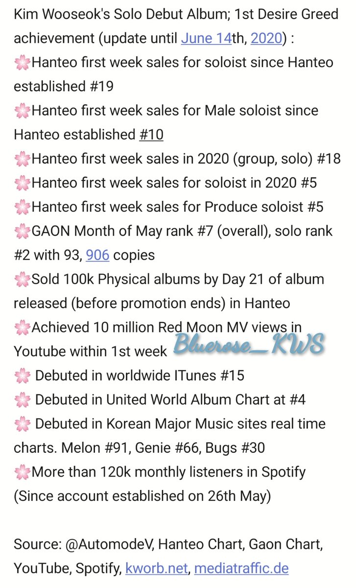 bluerose_KWS's tweet photo. Compilation of Kim Wooseok Solo Debut Album 1st Desire Greed Achievement ❤️ (Update until June 14th, D-21 since released)
Congratulations to Kim Wooseok for the successful solo debut! So proud of you! @KWS_official_ ❤️
#KIMWOOSEOK #김우석 #GoodByeRedMoon https://t.co/gOxJWXTFNr