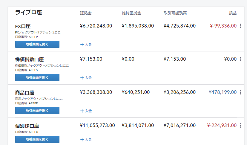 KTtreader's tweet image. トータルの含み損益がプラスへ転じる
6月いっぱいまでかかると思ってたが、案外早かったな