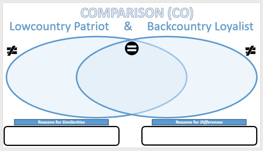 Cathy Lacey On Twitter Enjoying This Beautiful Day While Sitting On The Back Porch Creating Some New Resources To Use Next School Year Thanks Jmattmiller For Sharing Awesome Powerpoint Tips Students Will