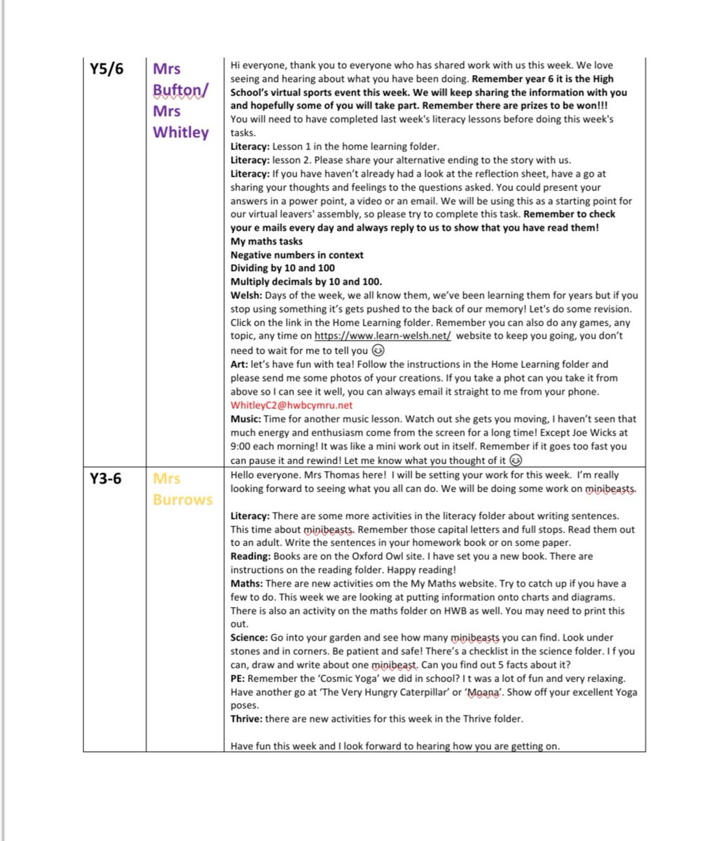 Home learning for this week. Remember to email your teachers with your work or any questions you have