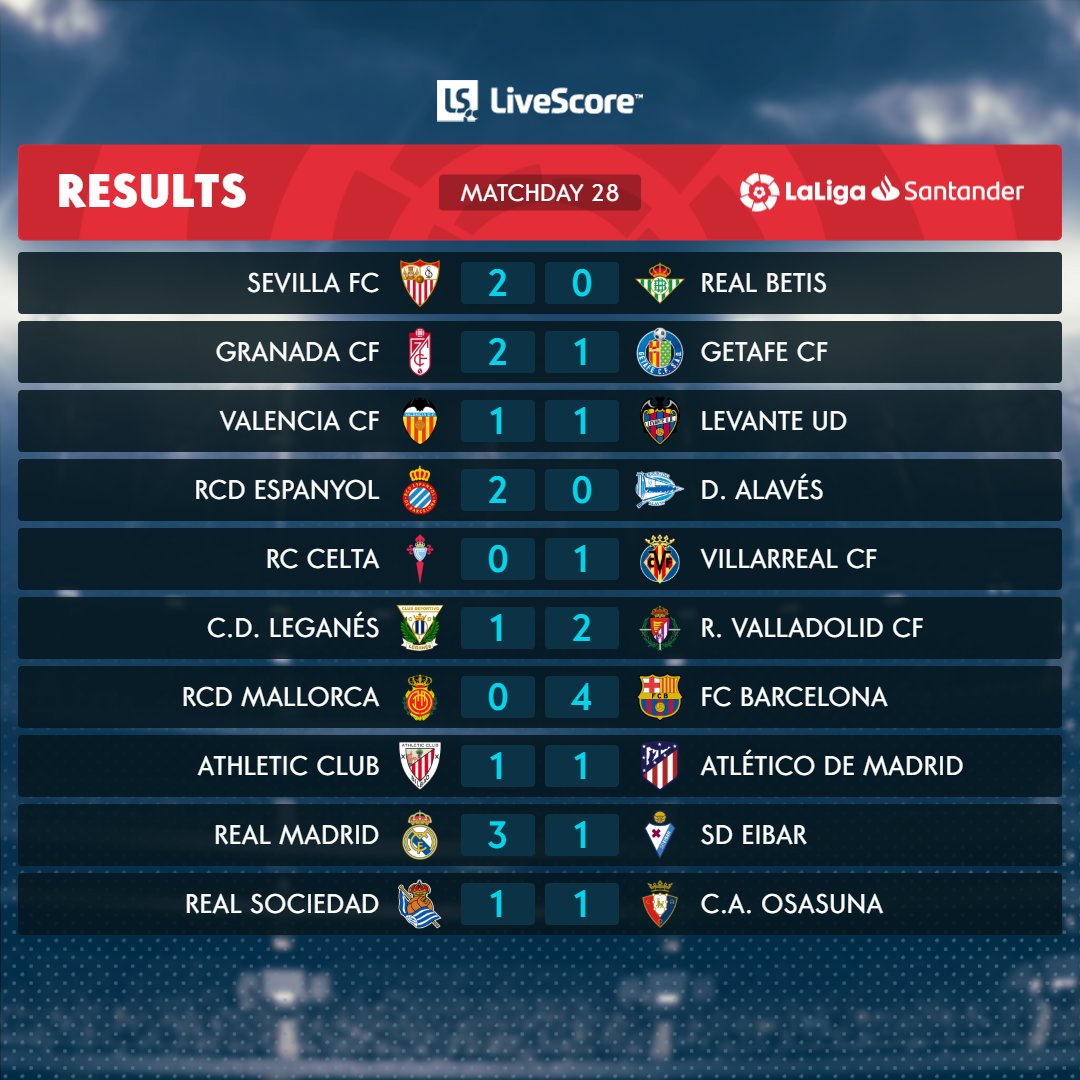 Klasemen la liga