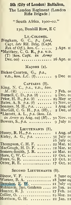 1912 Harts Army list