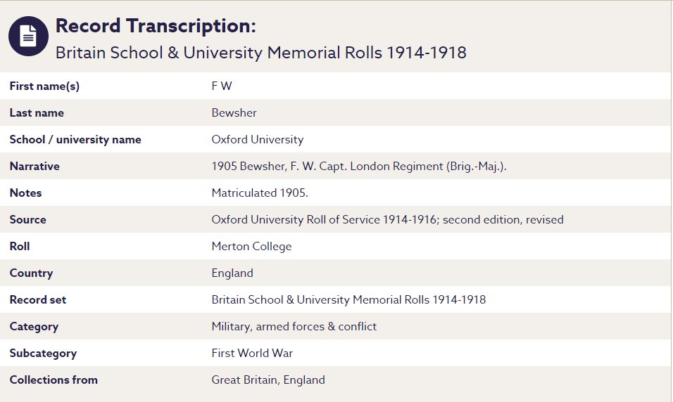 Now we know where that BA came from. Fred was at  @MertonCollege Oxford sometime between 1900-10. Charging around quadrangles to 80s synth.There must be some Merton college war record???