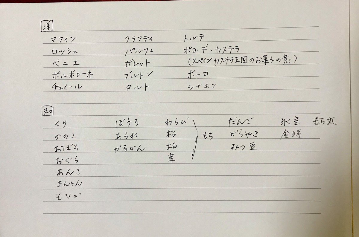 も ハリネズミがおはぎなど和菓子の名前なので お菓子縛りで考えてくれました なはずなのに突然のもち丸