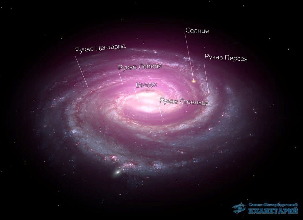 Сколько звезд в галактике млечный. Рукава Галактики Млечный путь. Галактика Млечный путь Солнечная система. Альфа Центавра в галактике Млечный путь. Галактика Млечный путь рукав Ориона.