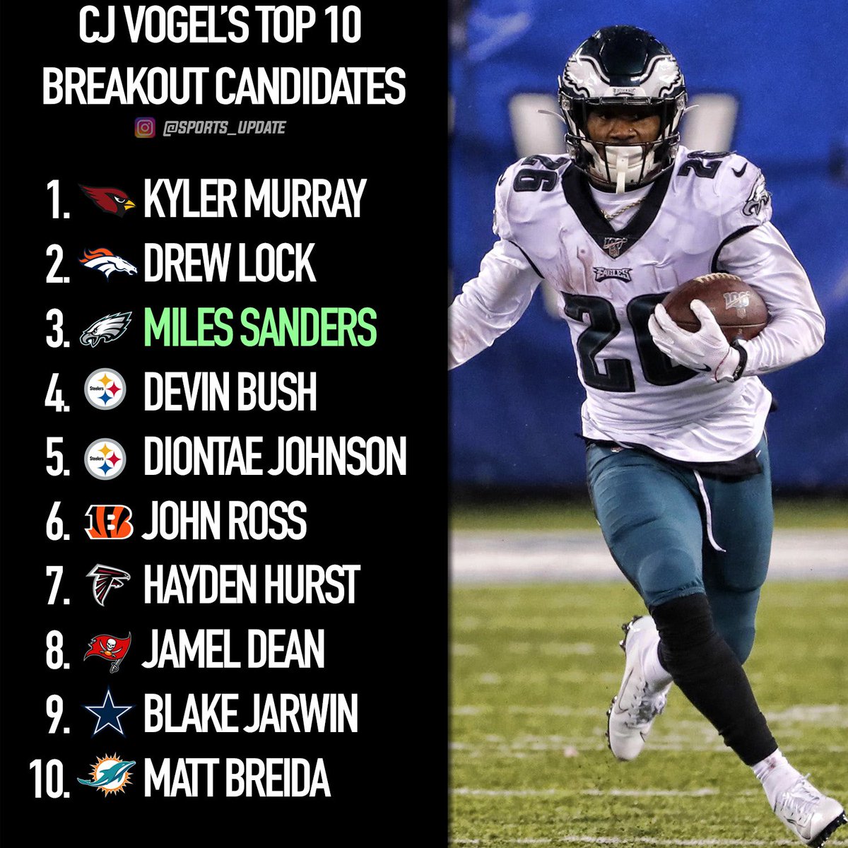 SportsUpdateIG's tweet photo. Which breakout candidate did I miss?🤔 https://t.co/N8YhcyGbWQ