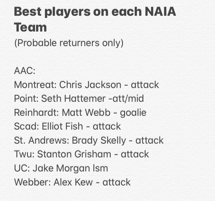 NAIA Lax Updates tweet media