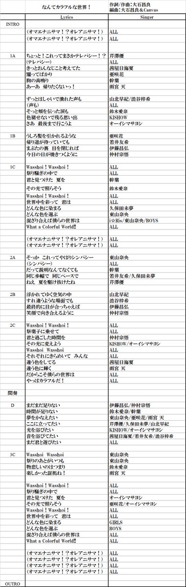 翻譯 Animelo Summer 21 Colors 主題曲 なんてカラフルな世界 Nk的創作 巴哈姆特