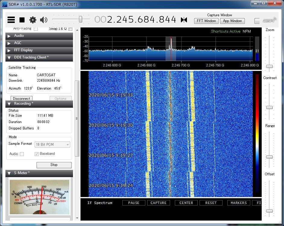JA0CAW's tweet image. CARTOSAT  2245.70Mhz  signal over Japan #CARTOSAT #cubesats