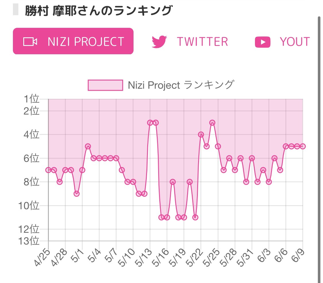 かけ ランキング 虹