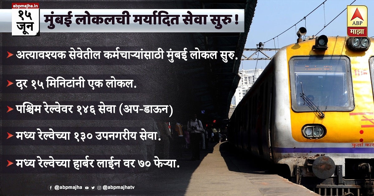 abpmajhatv's tweet photo. मुंबई लोकलची मर्यादित सेवा सुरु! #mumbailocal #train #abpmajha https://t.co/Yr1JFDBp9N