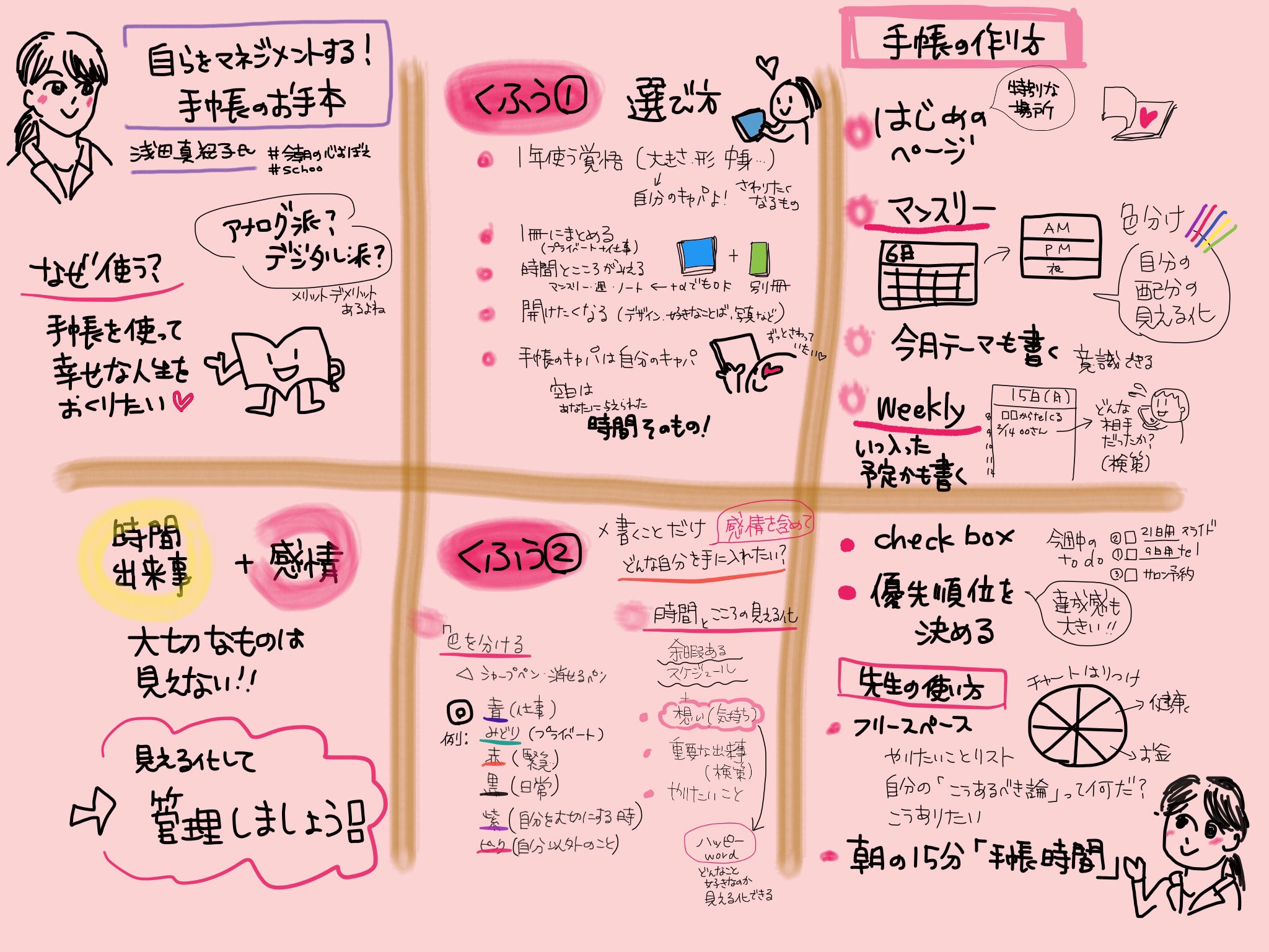 時間管理苦手 Twitter Search Twitter