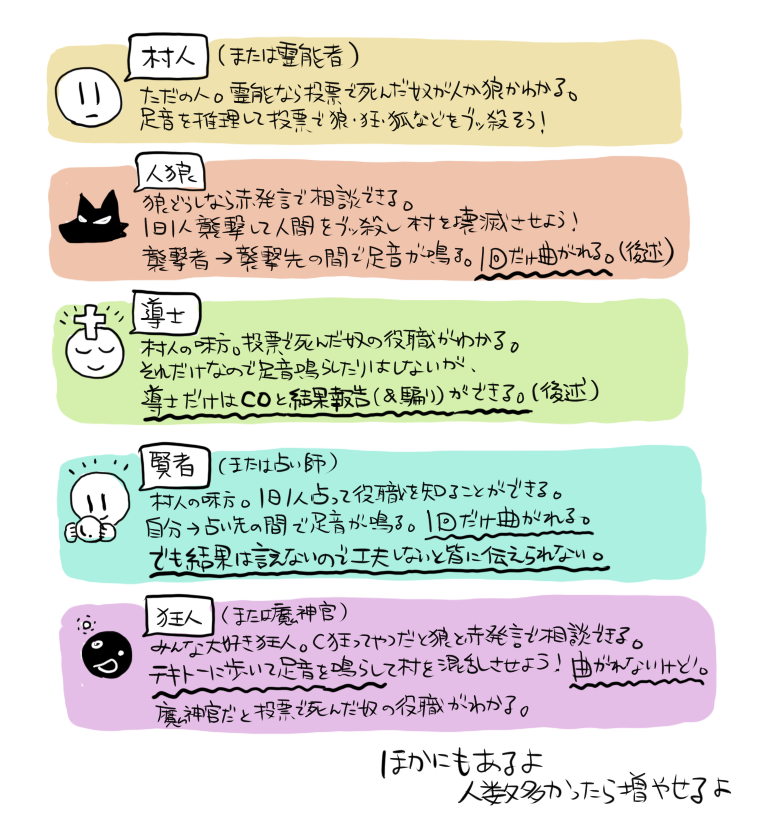 マンション人狼って なんだ Togetter マンション人狼って なんだ Togetter