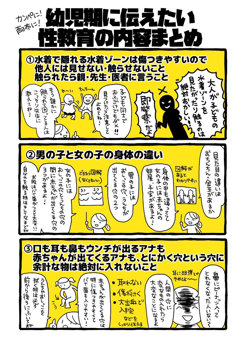 4、5歳に向けての幼児期からの性教育のまとめ画像も作ってますので再掲します
こちらもフリー画像として保存出来ますので、幼稚園や保育園で子どもたちに伝えて欲しい、先生達の意識を変えて欲しい、夫との意識のすり合わせなどに活用して貰えると嬉しいです

本は読んで貰えなくても画像なら… 