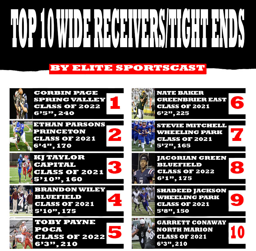 Elite SportsCast tweet media