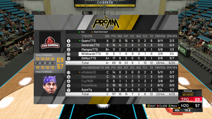QuanxTtg's tweet photo. 5-3 on the season we grinding and learning @TPOPromotions @TPOLeague #TTG #UnderDogz https://t.co/m68jr9MsWq