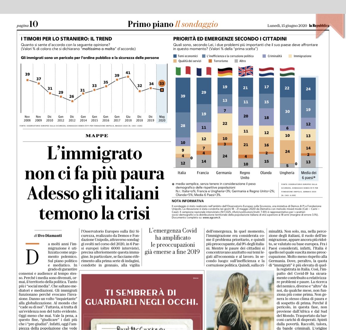 Marco Gervasoni Beh Certo Se Gli Italiani Finiscono In Miseria Tutto Da Pensare Che Accoglieranno Li Immigrati A Braccia Aperte Sondaggi Di Repubblica Persino Piu Divertenti Di Quelli Del