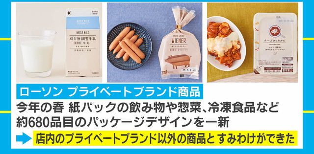 livedoornews's tweet photo. 【賛否】ローソン社長、PBパッケージのリニューアルについてコメント
https://t.co/z6n4YrLuVG

「色々なご不便をおかけしてしまっている」とコメント。ローマ字で書かれた納豆や豆腐など、分かりにくいものについては「来月にも新しいパッケージでお届けしていく」と語った。 https://t.co/UFNG5TyGQv