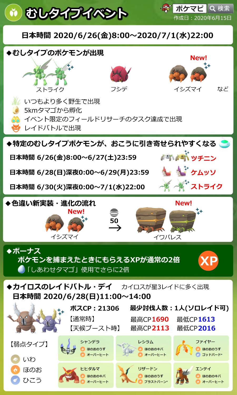 טוויטר ポケモンgo攻略情報 ポケマピ בטוויטר むしタイプイベント 開催 期間 6 26 金 8時 7 1 水 22時 ストライク フシデ イシズマイなどが野生 5km卵 限定タスク レイドで出現 色違いイシズマイ実装 特定の虫ポケモンがおこうに引き寄せ
