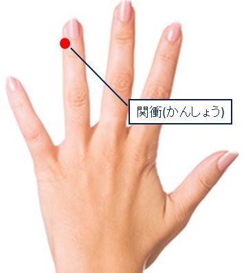 ウェザーニュース 今日は各地で梅雨の晴れ間となり 熱中症注意な暑さとなっています 源保堂鍼灸院の瀬戸郁保先生 瀬戸佳子先生によると 軽い熱中症の初期症状であれば 水分補給や体を冷やすことに加え 自分で手軽にできる ツボ押し も効果がある
