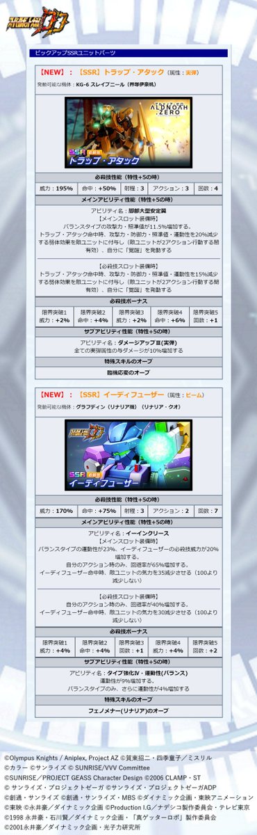 スーパーロボット大戦dd公式 No Twitter 新規ガシャ開催 1 2 現在 4ステップアップガシャ エキセントリック タクティクス を開催中です 開催予定 年6月30日 13 59まで スパロボ スパロボdd