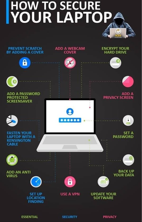 RevolverTechy's tweet image. How to protect your laptop privacy...💻💻