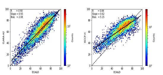 RemoteSens_MDPI's tweet photo. #RSHighlyCitedPaper
Evaluation of #CLARA-A2 and #ISCCP-H #CloudCover #Climate Data Records over #Europe with #ECA&D Ground-Based Measurements
By Vasileios Tzallas, Nikos Hatzianastassiou, et al.
👉https://t.co/GIX3F6SMyp
#remotesensing
#satellites
#validation
#climatology https://t.co/zT9tGHzzeB