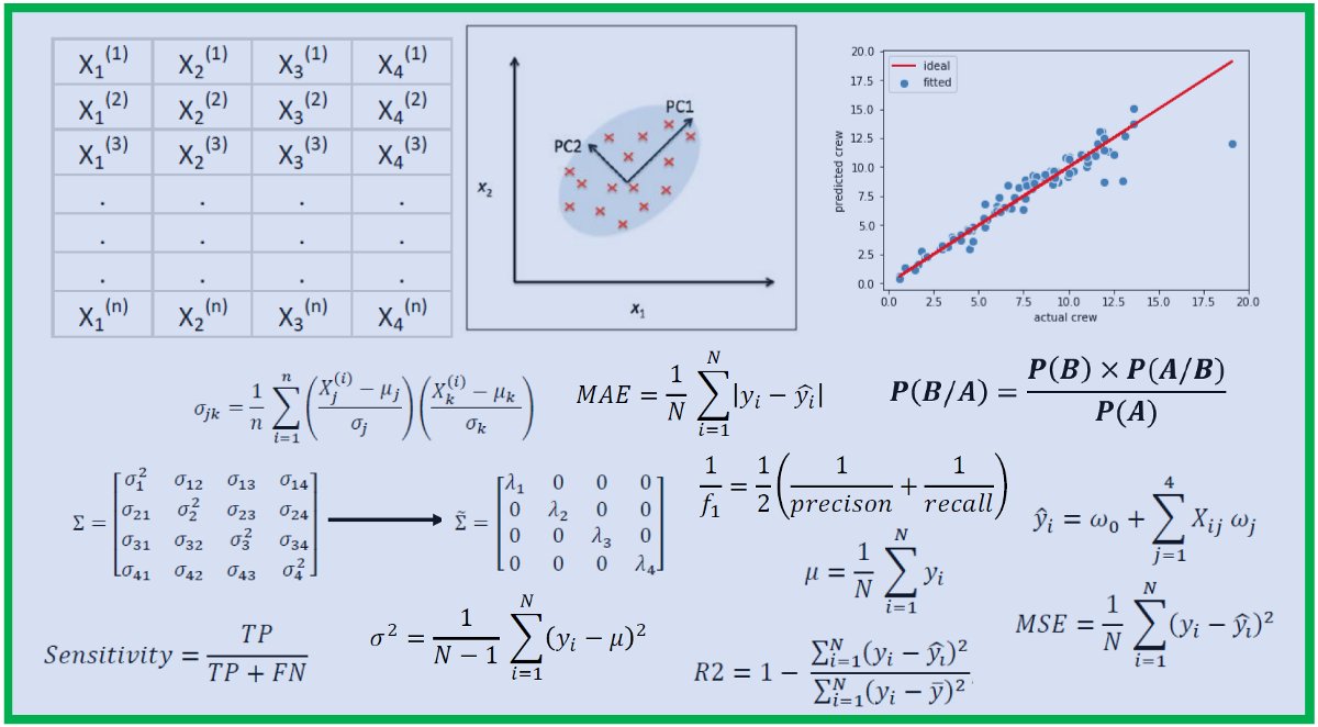 How much Maths do I need in Data Science?
buff.ly/2XRLGxm

#DataScience #MachineLearning #DeepLearning