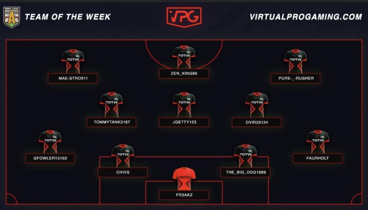 🟥⬛️ Team Of The Week ⬛️🟥

🏆| Rookie A

So after completing our first week in VPG, Not only did we go unbeaten we also ended up having 6 players in Team Of The Week 👏🏽

🥇 | FR3AKZ
🥇 | FAURHOLT
🥇 | TOMMYTANK3187
🥇 | JGETTY123
🥇 | PURE-_-RUSHER
🥇 |ZEN_KING96

<a href="/OfficialVPG/">Virtual Pro Gaming</a>