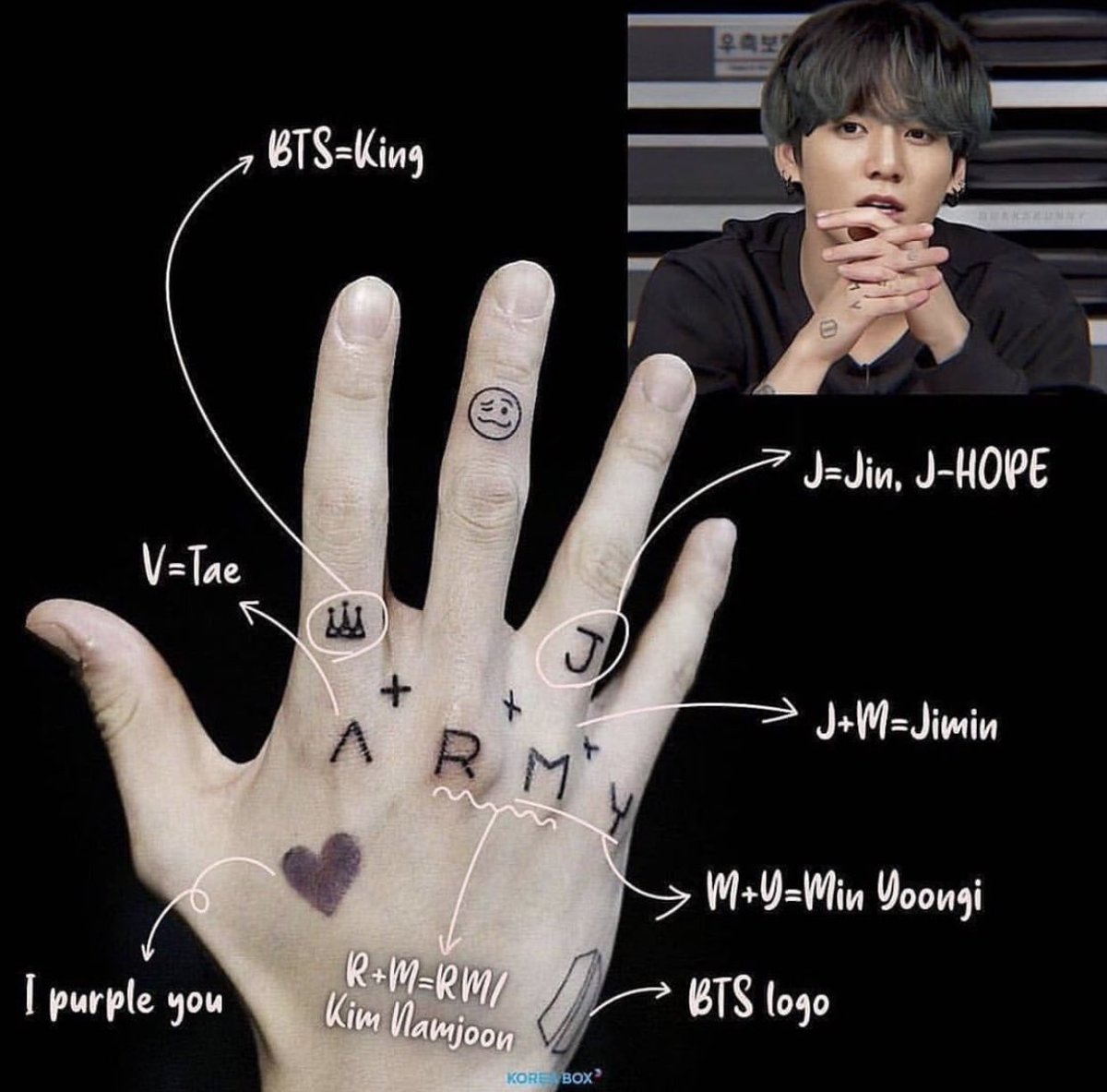 Breakdown of Jungkook hand tattoo! | allkpop Forums