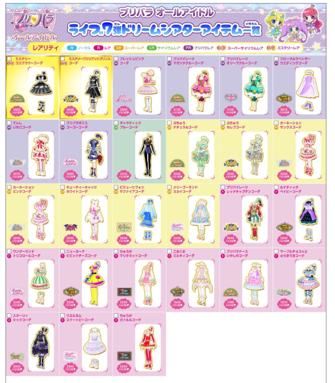 ゆら プリパラ オールアイドル ライブ7弾 7月16日開始 T Co 8gedby8uc0 当初は新曲3曲でしたが4曲に増加 コーデは前回公開分と変わり無い模様 男プリモードはwithガールズコーデのトモチケ ライブ可能 アイドルマガジンver のトモチケが