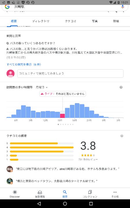 Googleの混雑状況グラフではスーパーは混雑していないはずなのに老人で混雑していた理由 Togetter