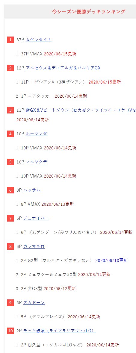 情報まとめ ポケカミンv ポケモンカード速報 ポケカ入荷情報も 最新環境優勝デッキレシピランキング よく使われるカードまとめ 6 15更新 T Co Zevqlafurw ドサイドンvメインのデッキが優勝 項目上はコータスに入れましたが エネ破壊を重視 情報まとめ ポケカミンv ポケモンカード速報 ポケカ入荷情報も 最新環境優勝デッキレシピランキング よく使われるカードまとめ 6 15更新 T Co Zevqlafurw ドサイドンvメインのデッキが優勝 項目上はコータスに入れましたが エネ破壊を重視