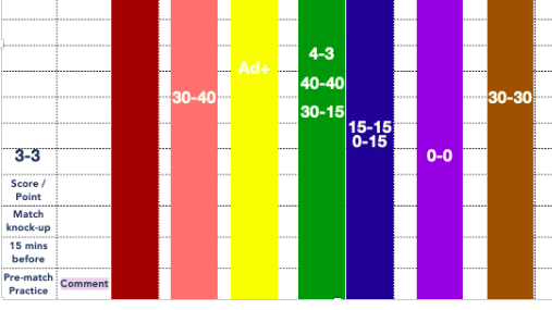 tennistoolkit's tweet photo. Tennis Coach? Want to help tennis players better manage their emotions? Here is a smart &amp; colourful first step! https://t.co/ZAiVPDYJFX #TennisCoaching #Tennis #Coach https://t.co/0qiBKX8hrn