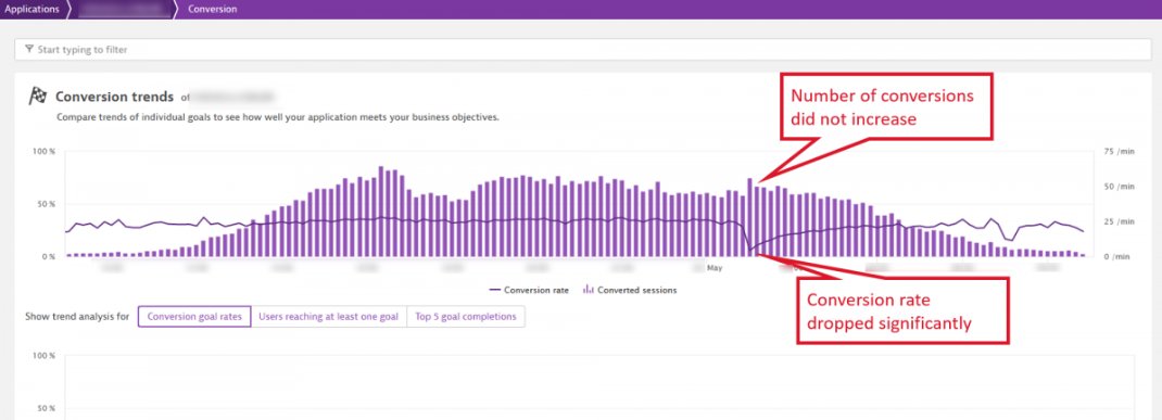 amasol_'s tweet photo. "Marketing campaign failure because of people not working together internally, and customers left behind with a terrible experience, is more common than you think." - Optimize your marketing campaign investment by leveraging #BizDevOps https://t.co/sQG6aH1ihJ @Dynatrace https://t.co/OYszSjNdbw