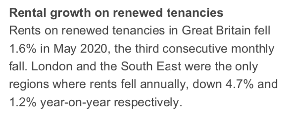 More data: in London rents on renewal alone were down 4.7% year-on-year in May (imagine how bad new lets will be?) according to Hamptons  https://www.rightmove.co.uk/property-to-rent/property-79863046.html